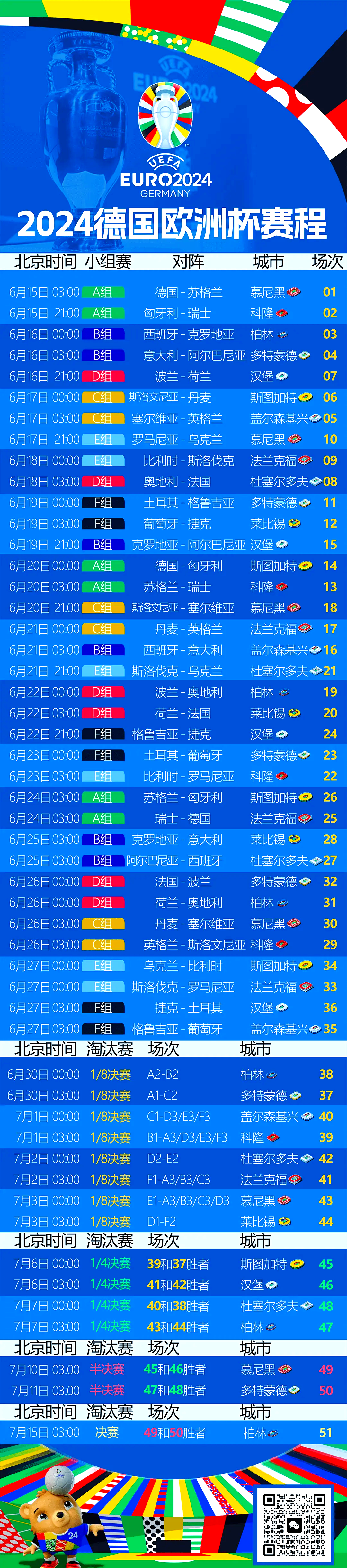 德国队连续不败，将参加2022年欧锦赛决赛的简单介绍