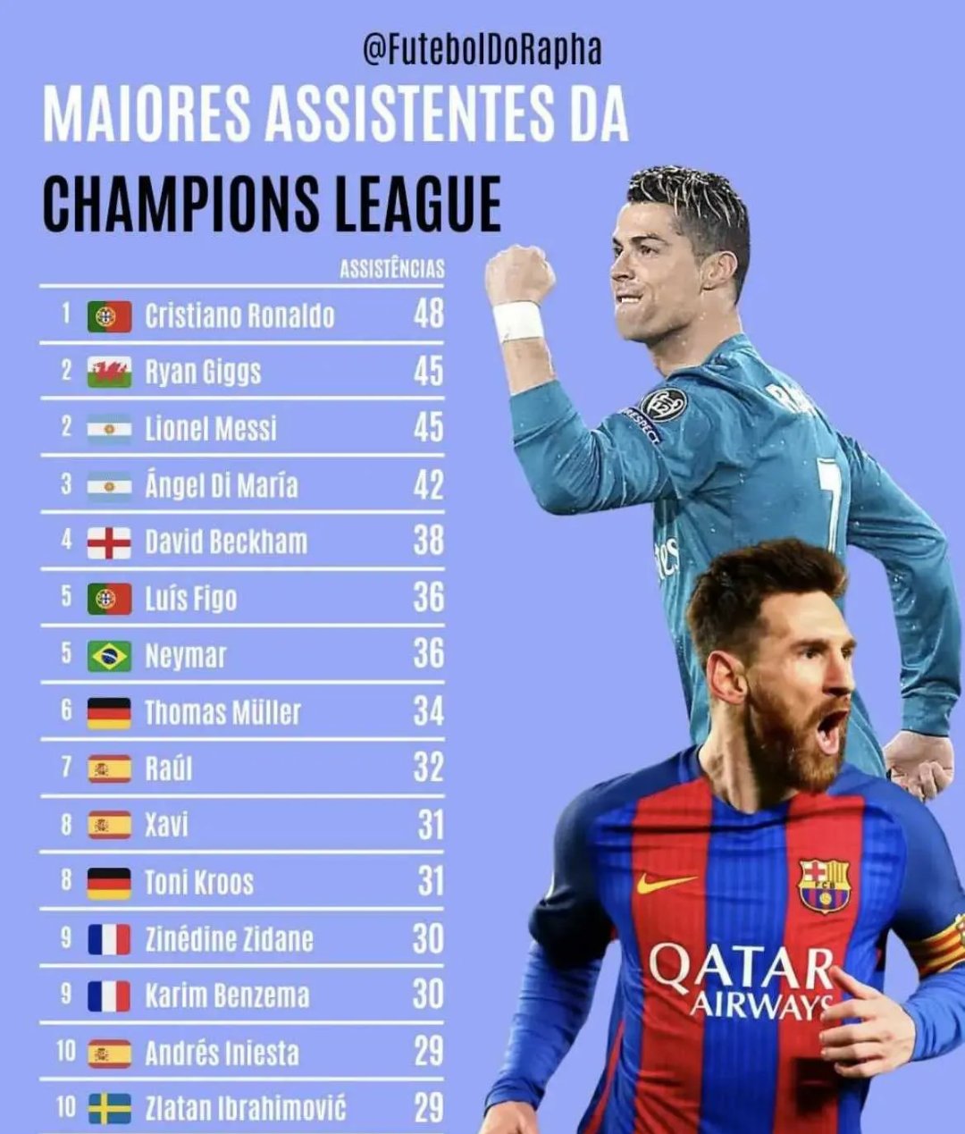 包含梅西领衔的顶级联赛强队争夺顶尖位置的词条